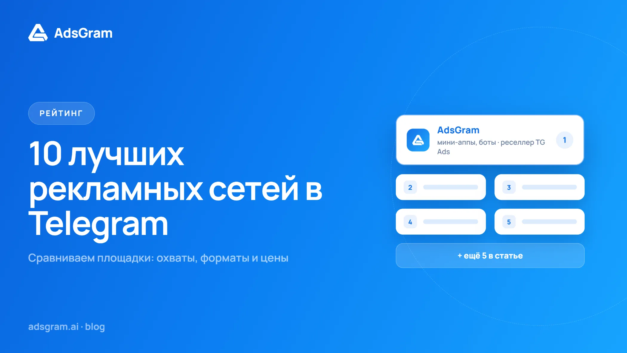 Обложка статьи в блоге AdsGram «10 лучших рекламных сетей в Telegram» с подзаголовком «Сравниваем площадки: охваты, форматы и цены». Слева вверху — логотип AdsGram, справа — макет рейтинга: AdsGram на первом месте с подписью «мини-аппы, боты · реселлер TG Ads», ниже пустые карточки под позиции 2–5 и плашка «+ ещё 5 в статье».