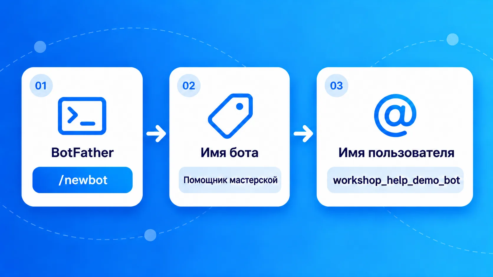 BotFatherRegistration-ru