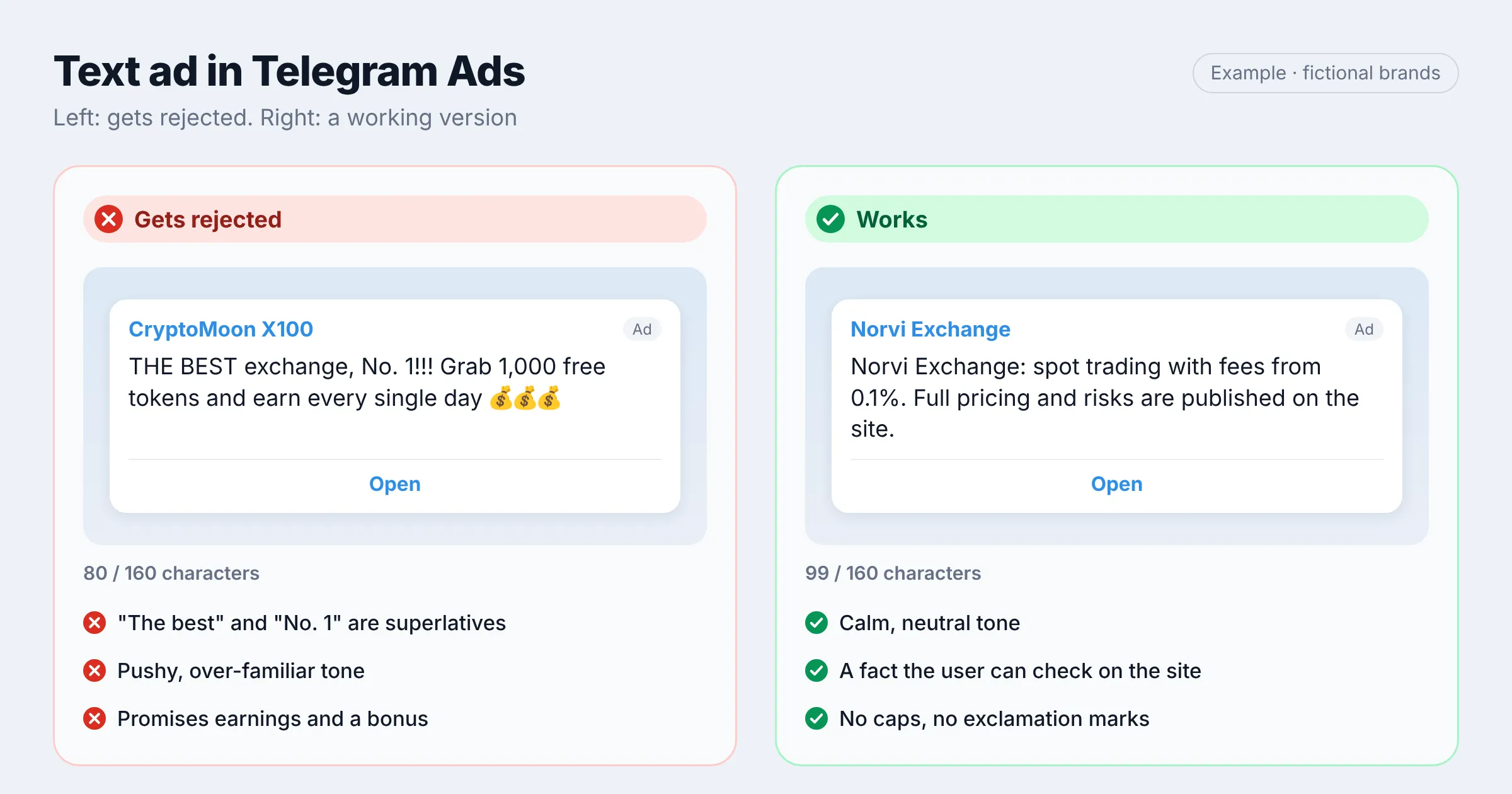 crypto creative ad text example
