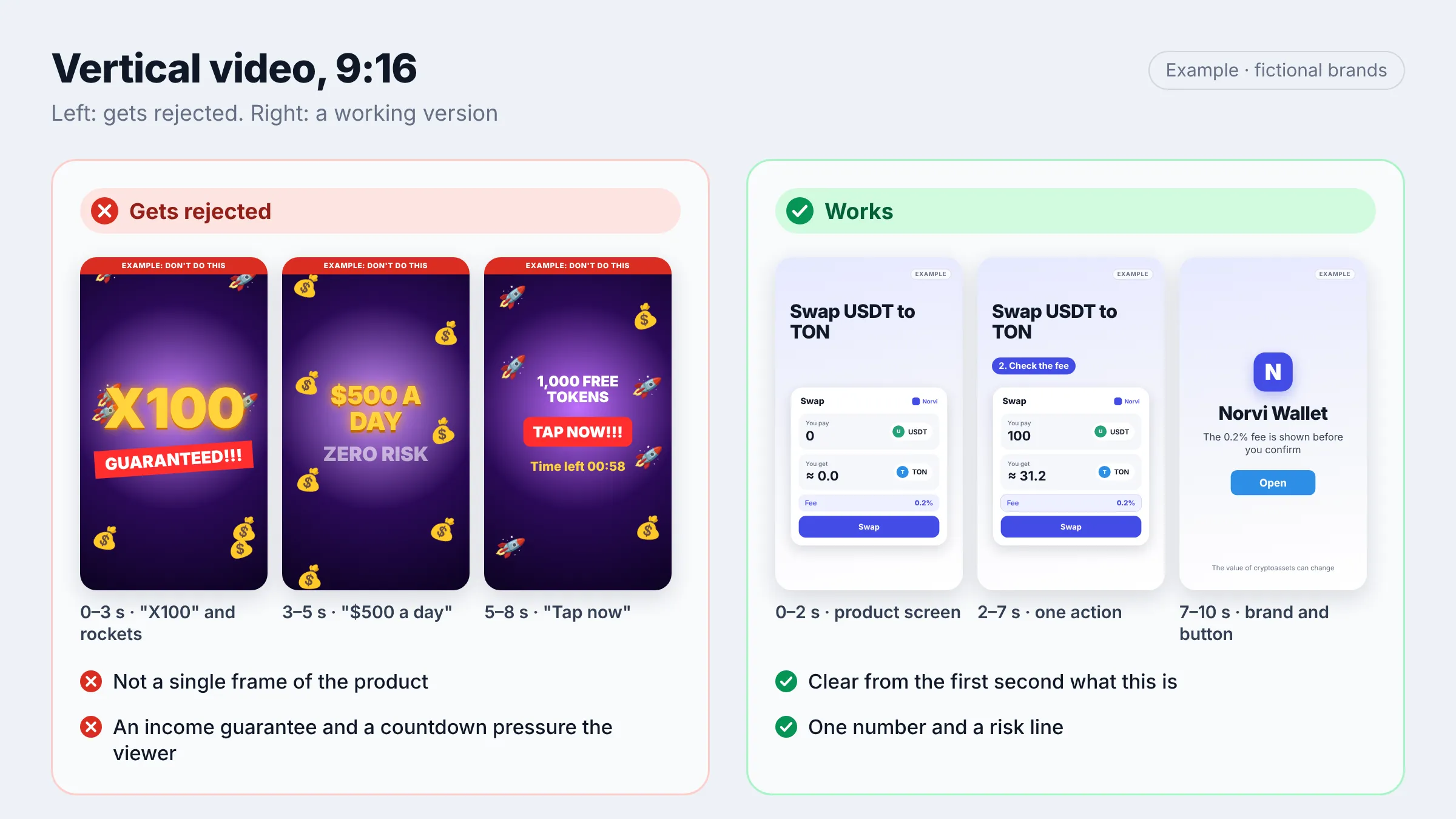 crypto-creative-video-storyboard