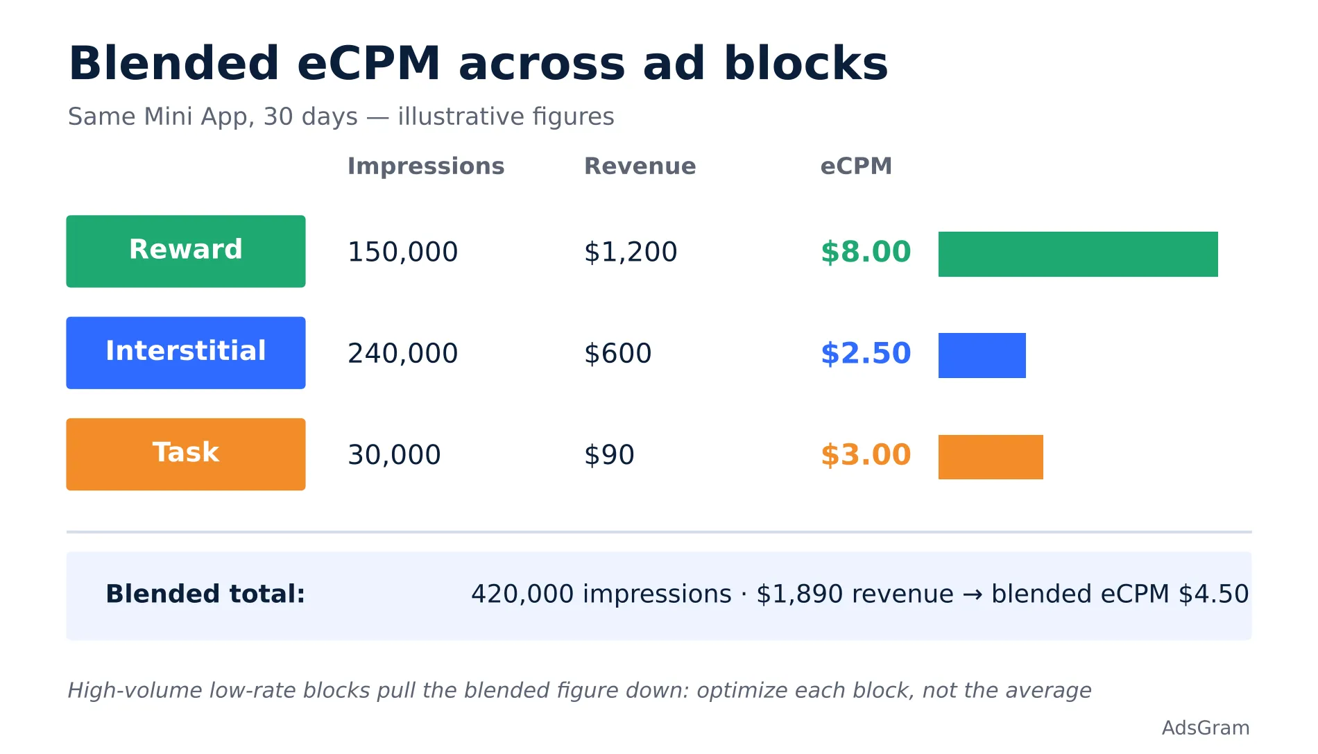 ecpm-blended-en