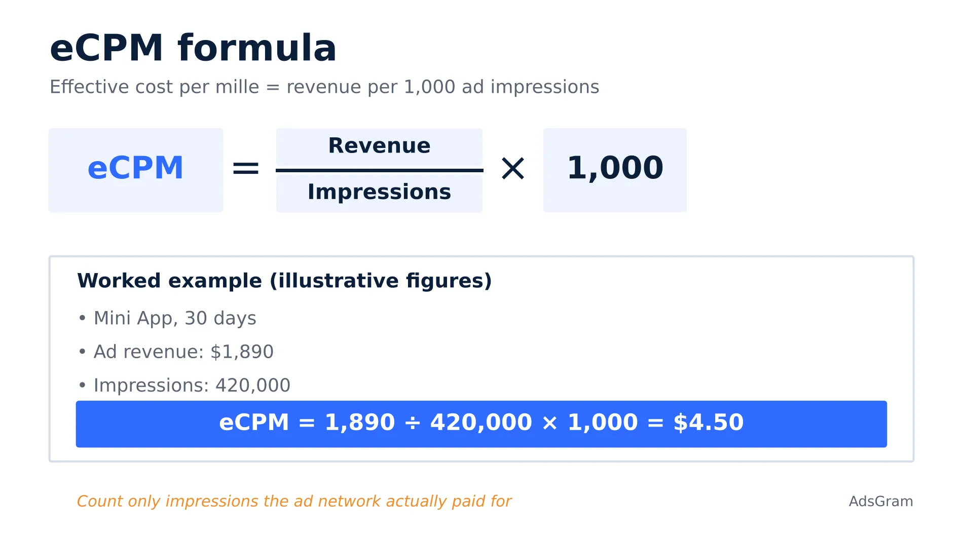 ecpm-formula-en