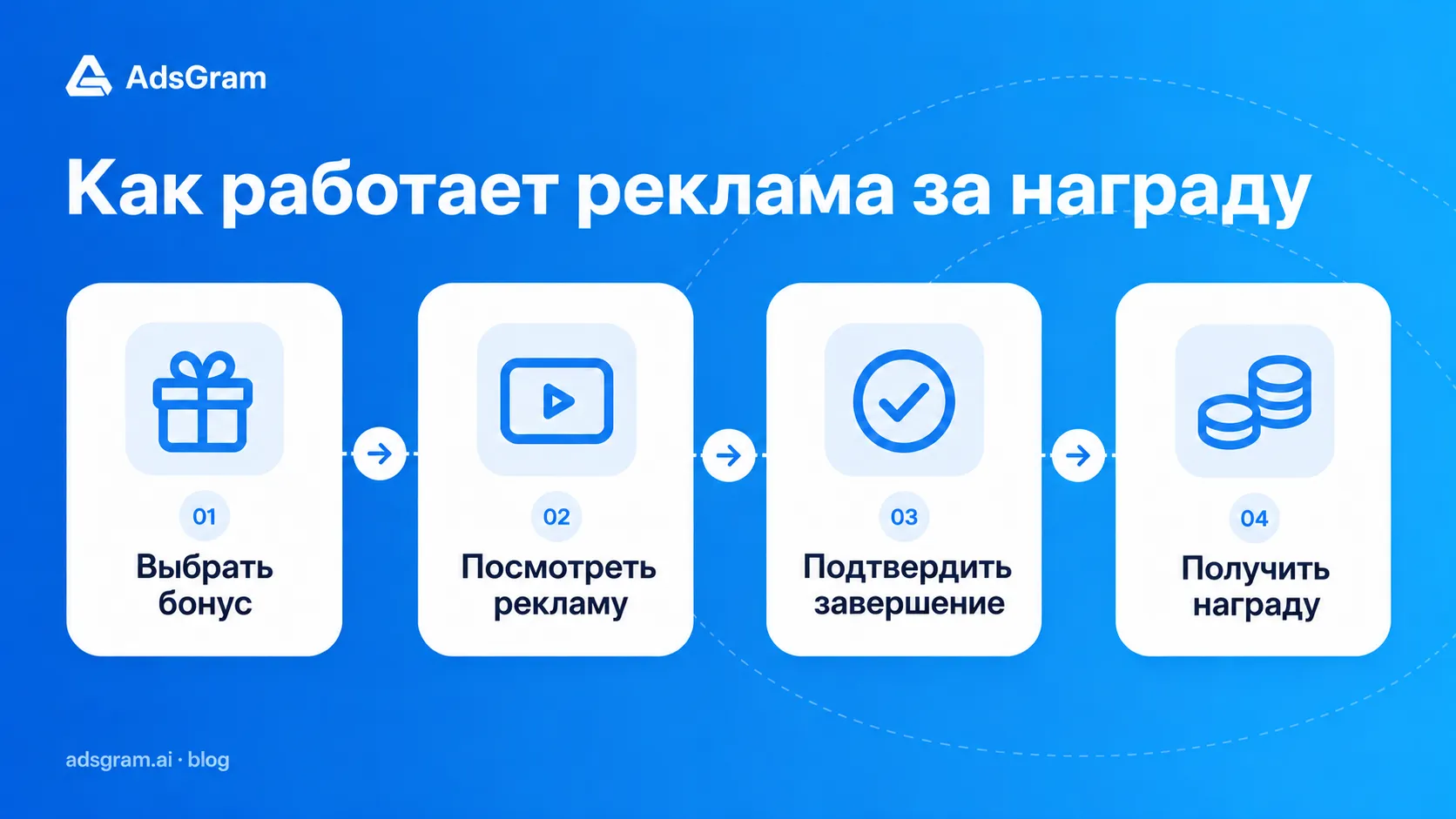 flowAds-ru