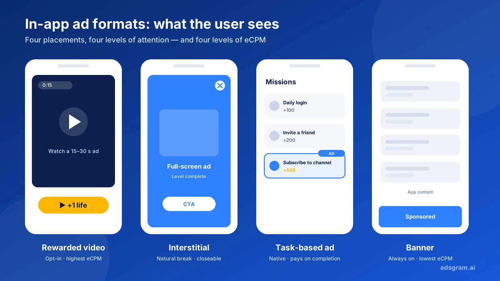 in-app-ad-formats banner