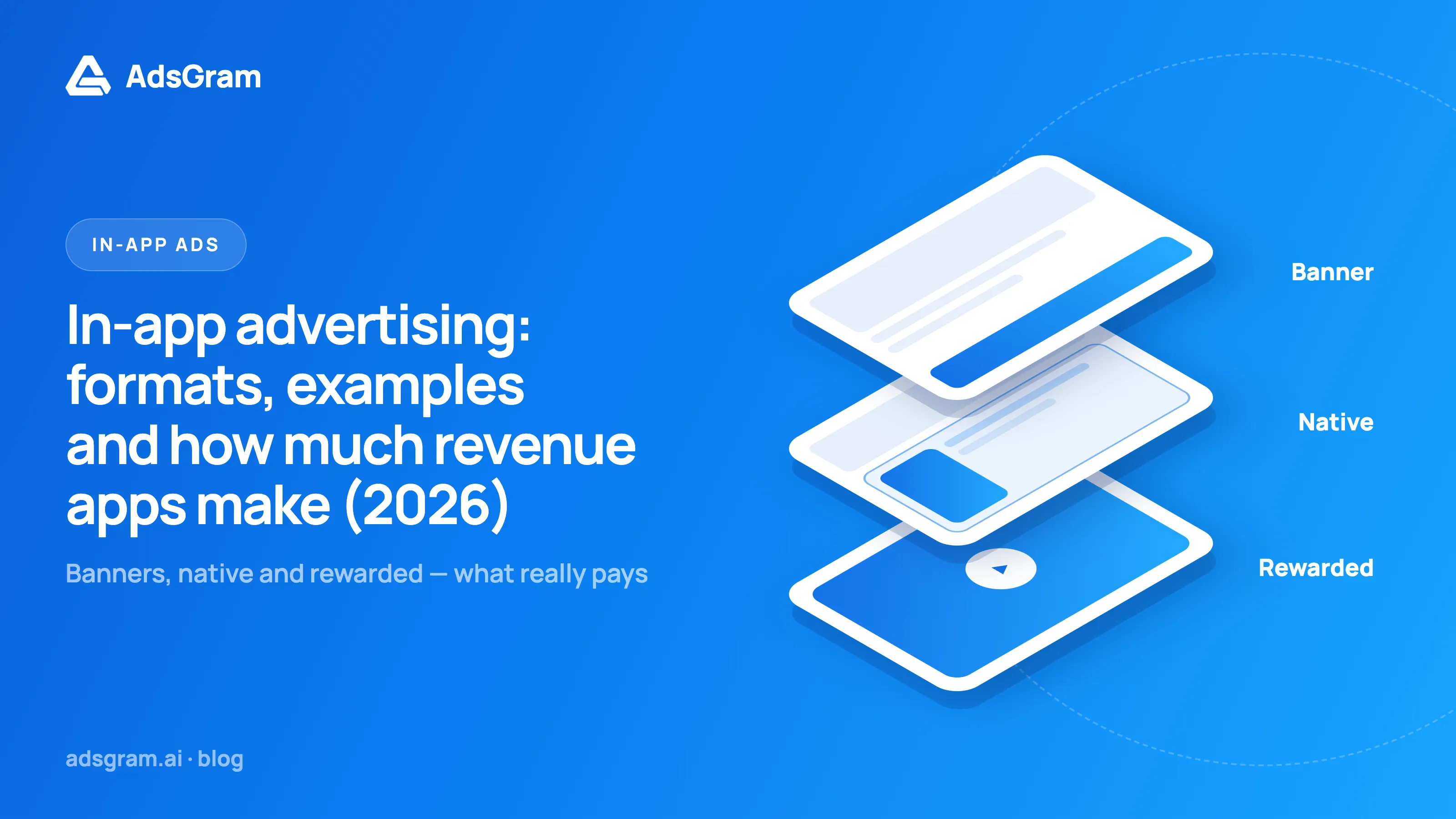 In-App Advertising: Formats, Examples & Revenue blog post cover