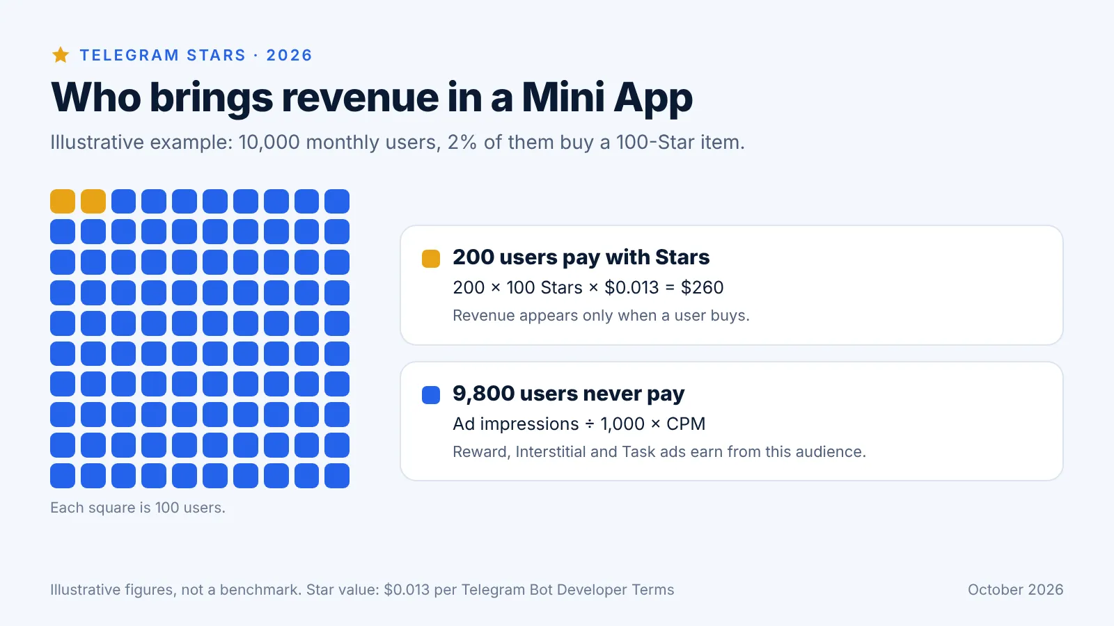 telegram-stars-vs-ads-en